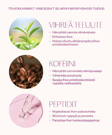 Green Tea&Peptide Eye Cream, Silmänympärysvoide 15 ml